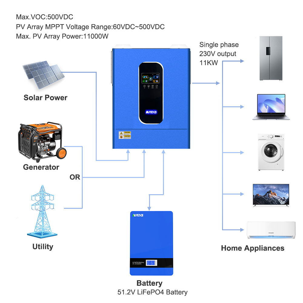 ANENJI 11KW 48V Inverter Surya - Hybrid Solar Inverter 5.5Kw Mppt 48V ulasan dan harga