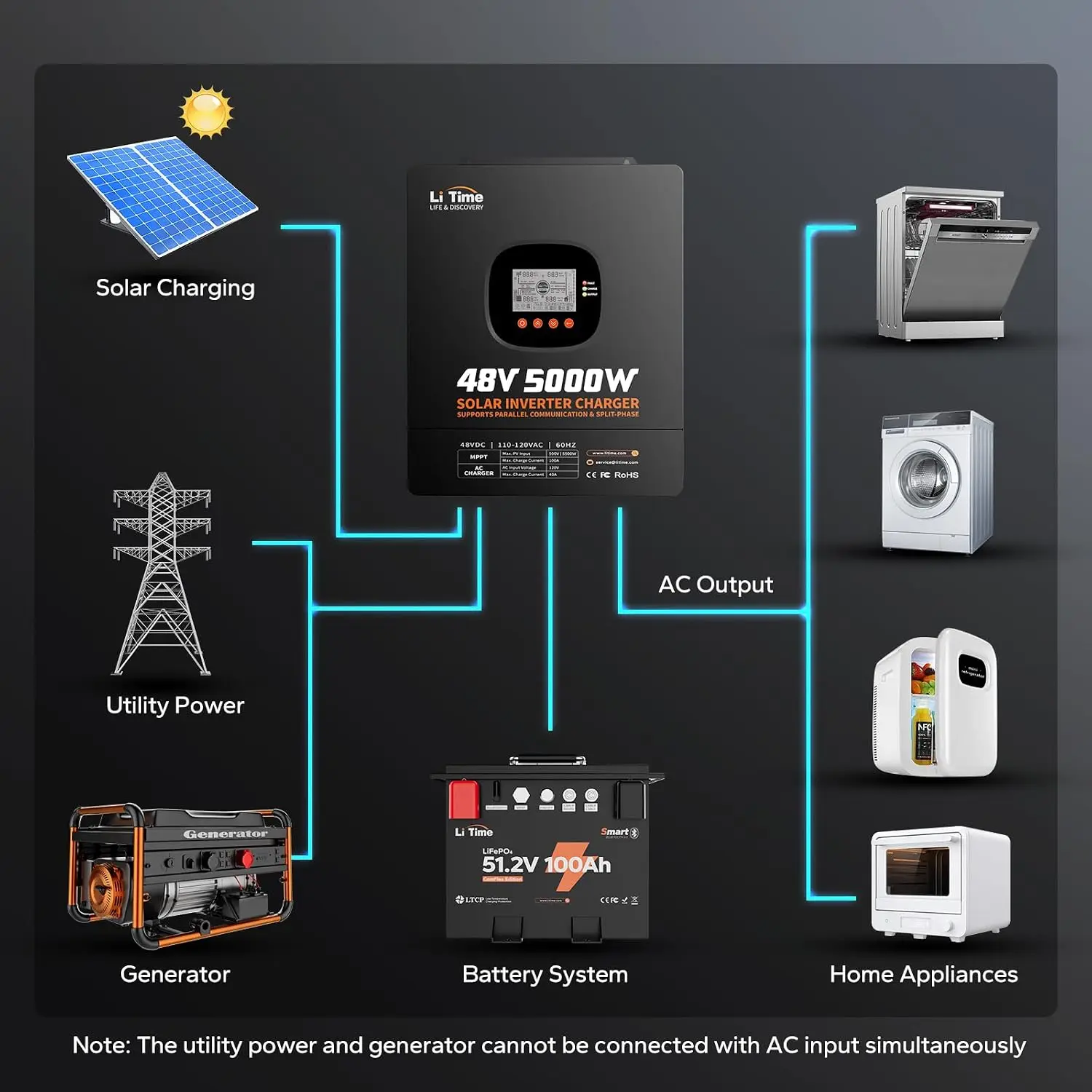 LiTime 5000W Inverter Hibrida  - Parallel Solar Inverter 48V 5000W Mppt ulasan dan harga