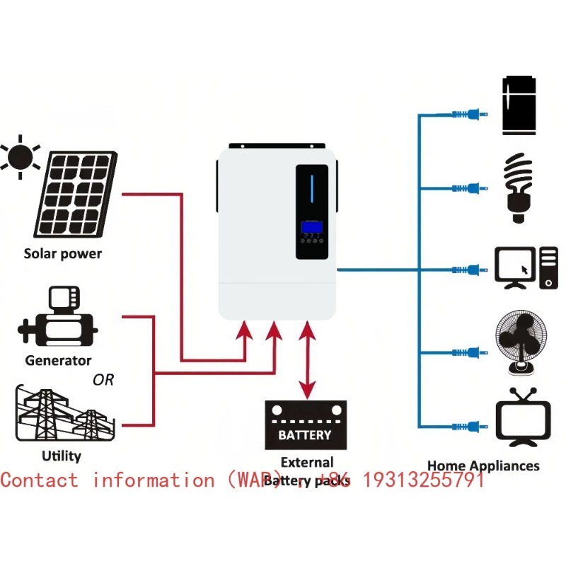 Inverter Hybrid Tenaga Surya G - Off Grid Solar Inverter 48V 6000W ulasan dan harga