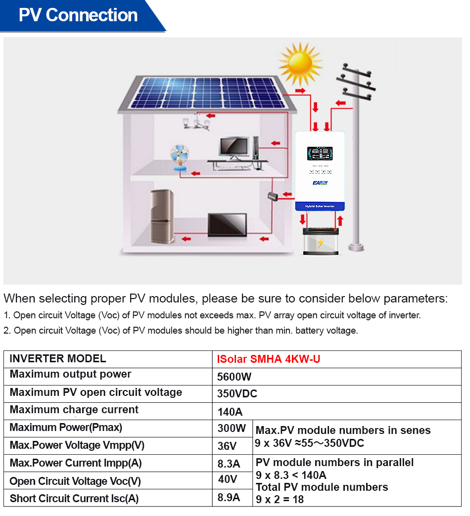 EASUN POWER 4KW 110V Inverter  - Grid Tie Inverter Limiter 2000W ulasan dan harga